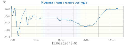 Комнатная температура