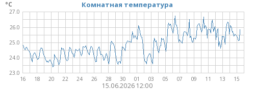 Комнатная температура