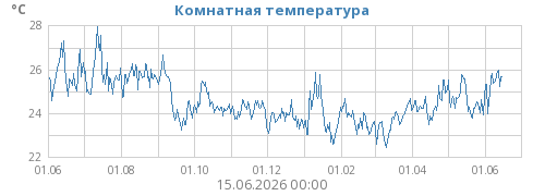 Комнатная температура