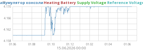 voltage